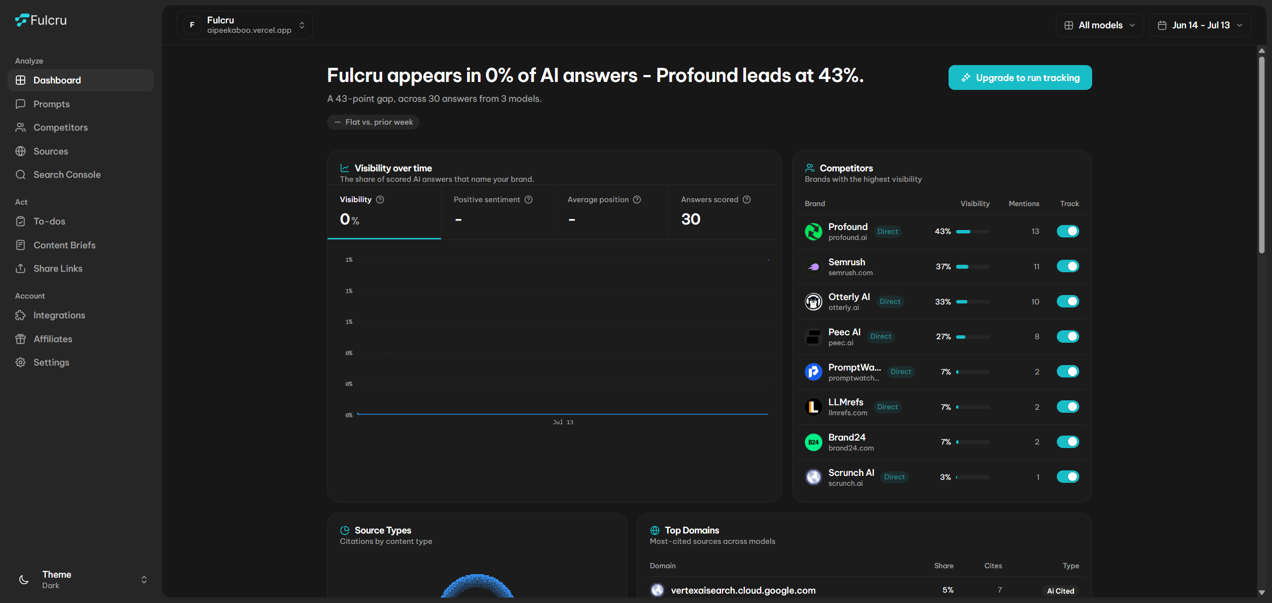 The Fulcru dashboard: brand visibility across AI answers, a trend chart, and a ranked competitor table.